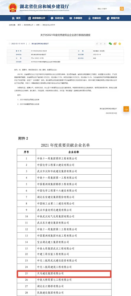 喜報(bào)！集團(tuán)榮膺湖北省建筑業(yè)2021年度重要貢獻(xiàn)企業(yè)
